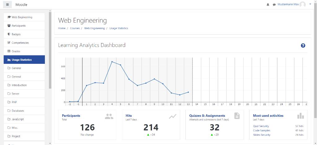 Learning Analytics Dashboard