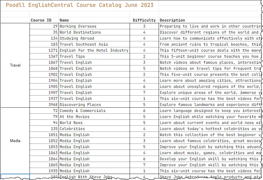 Poodll Courses Catalog